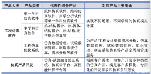拟募资超10亿元，索辰科技能否成为科创板CAE软件第一股？